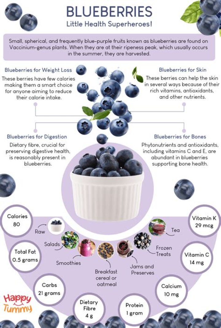 Are blueberries good for adrenal fatigue?