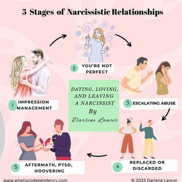 Are covert narcissists happy?