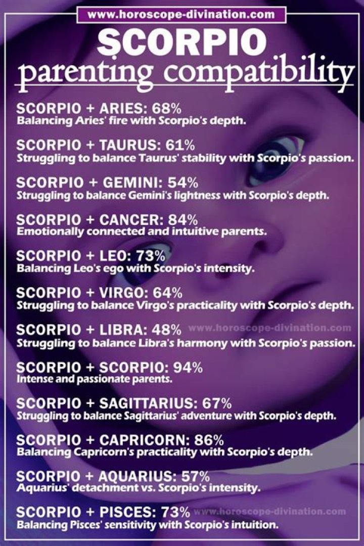 Are Scorpio good moms?