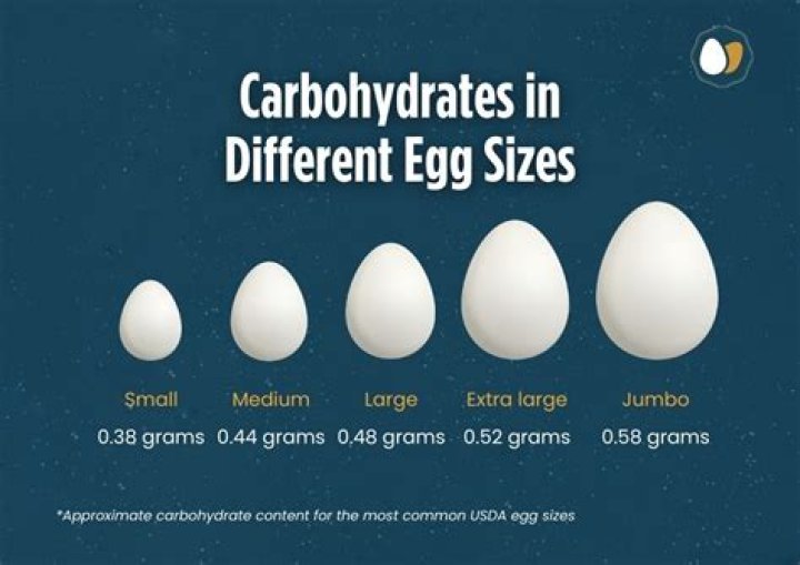 Are there any carbs in eggs?