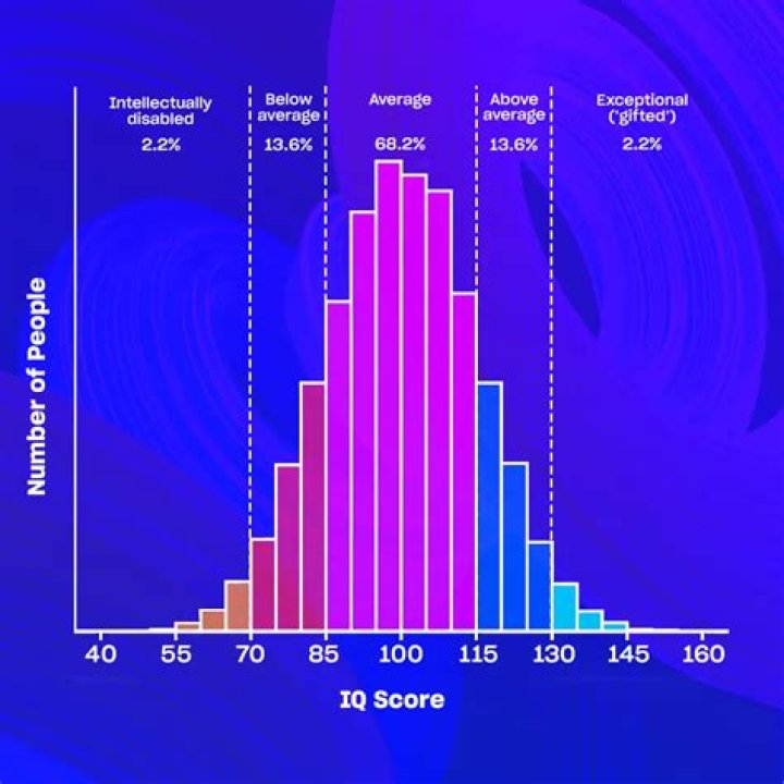 At what age is IQ stable?
