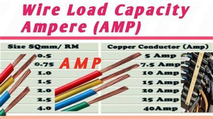 Can 6mm cable take 40 amps?