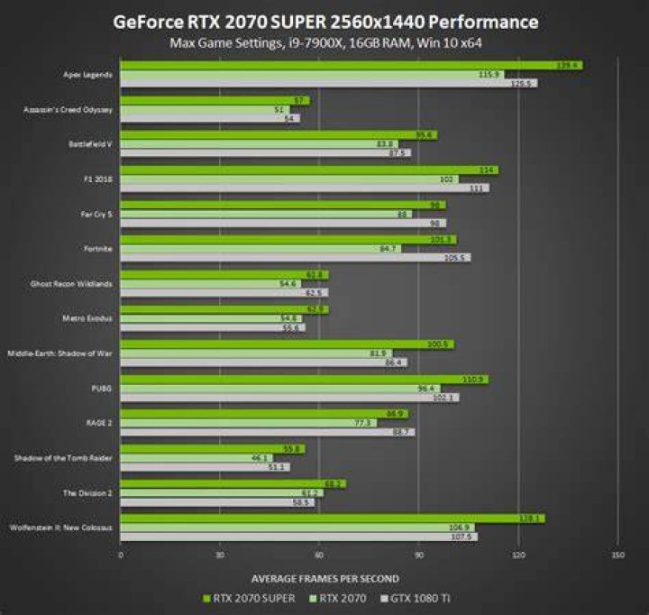 Can a 2070 Super handle 1440p?