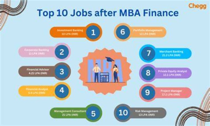 Can I get a job after MBA?