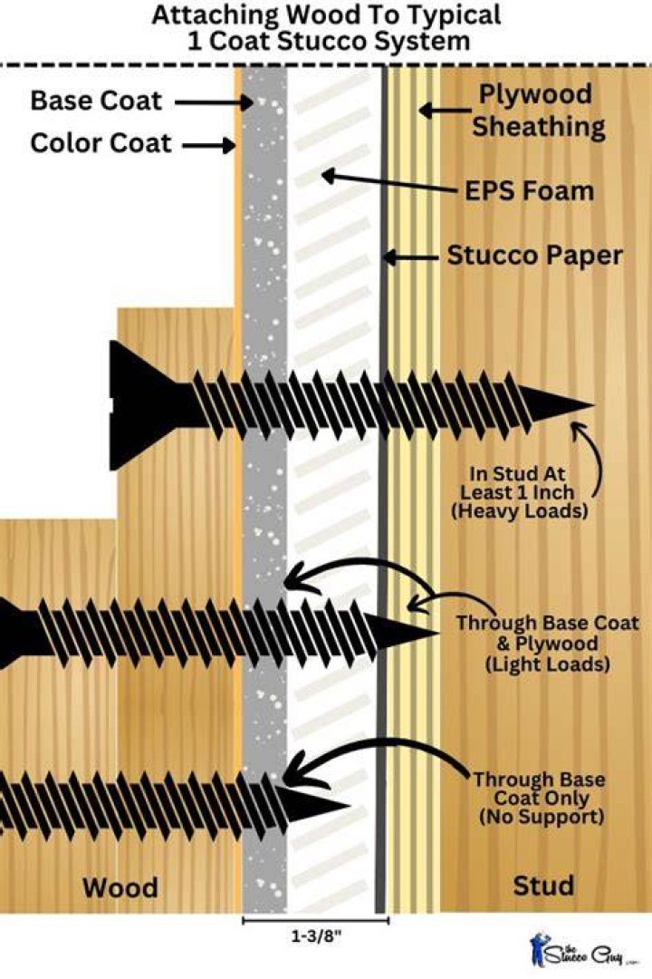 Can I put stucco over wood siding?