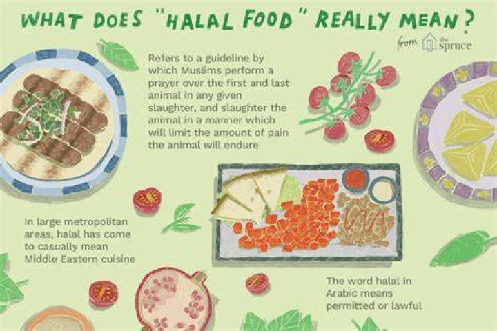 Can Muslims eat beef?