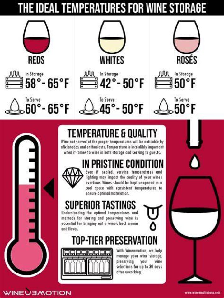 Can red wine be stored at room temperature?