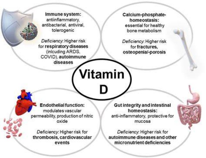 Can vitamin D cause aches?