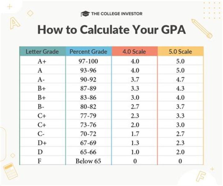 Can you get into an Ivy League with a 3.4 GPA?