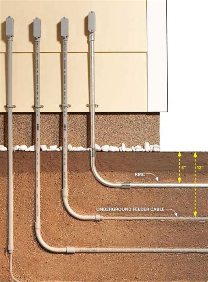 Can you run electrical wire above ground?