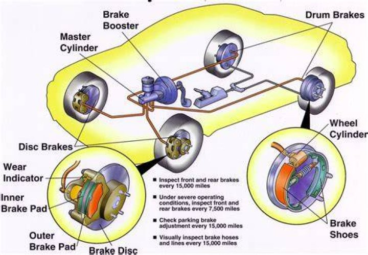 Can you steer while braking?