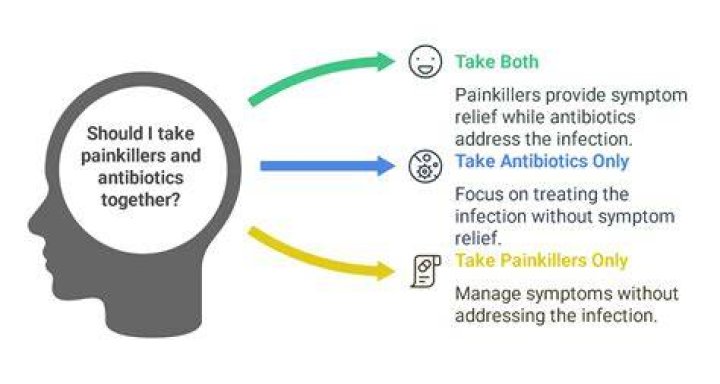 Can you take painkillers and antibiotics together?