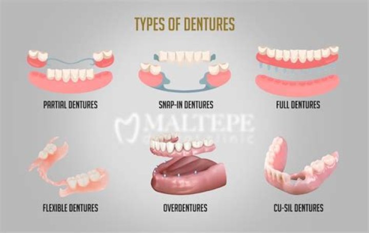 Can you tell when people have dentures?