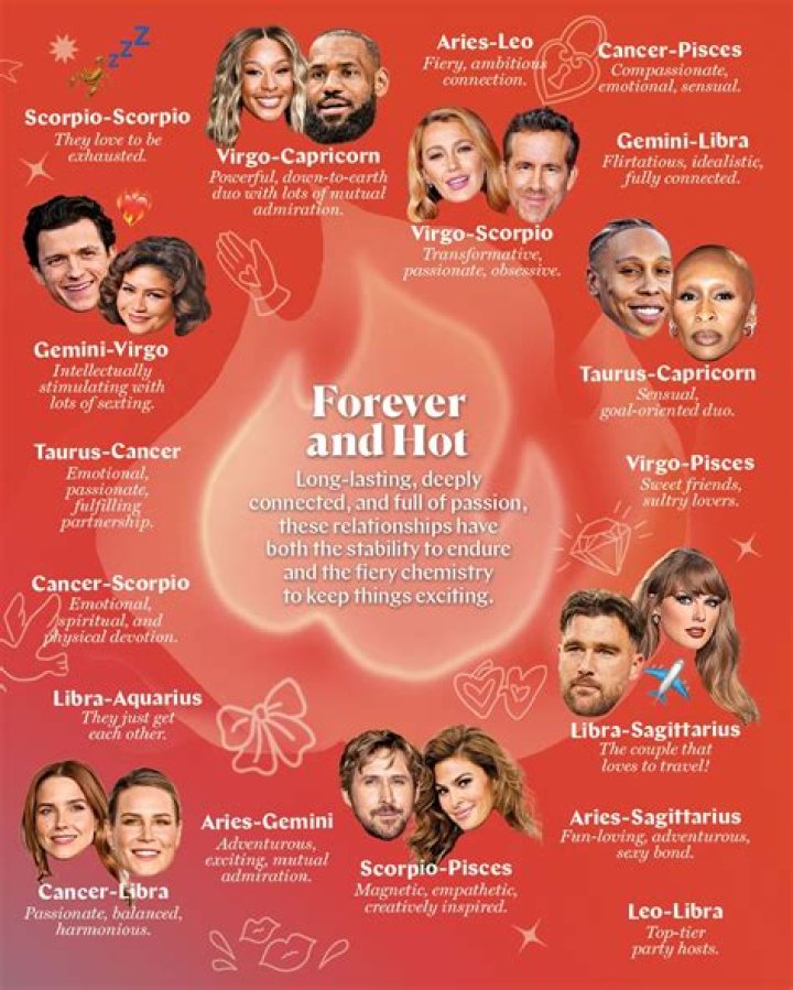 Can you trust zodiac compatibility?