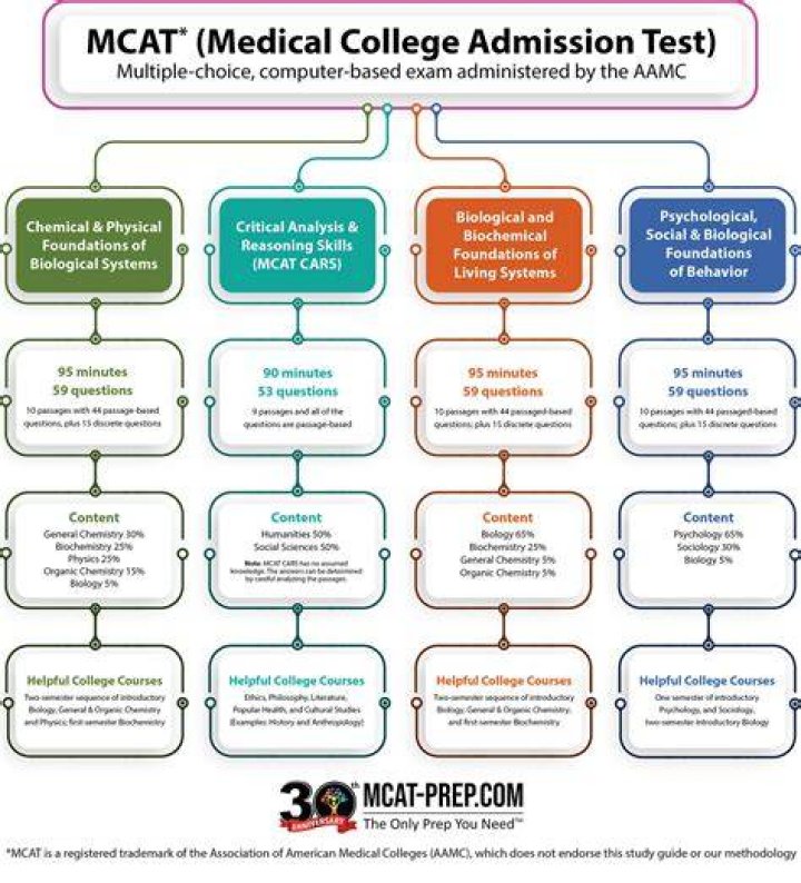 Can you Unvoid MCAT exam?