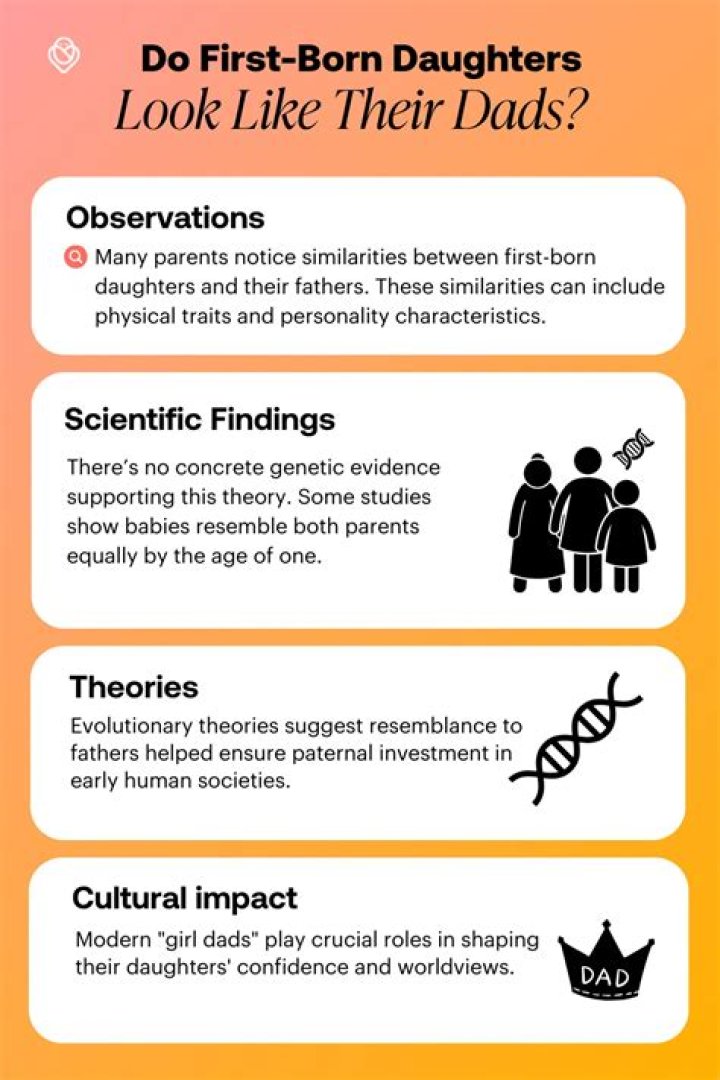Do babies resemble their fathers?