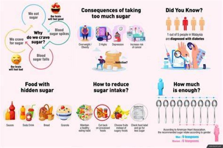 Do bipolar people crave sweets?