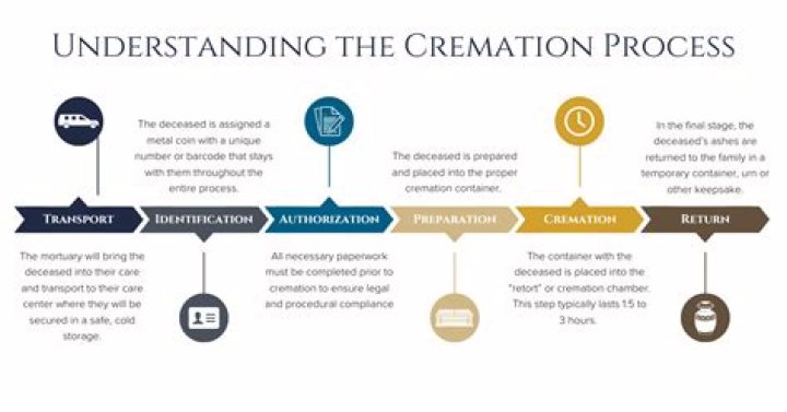 Do cremated human remains smell?