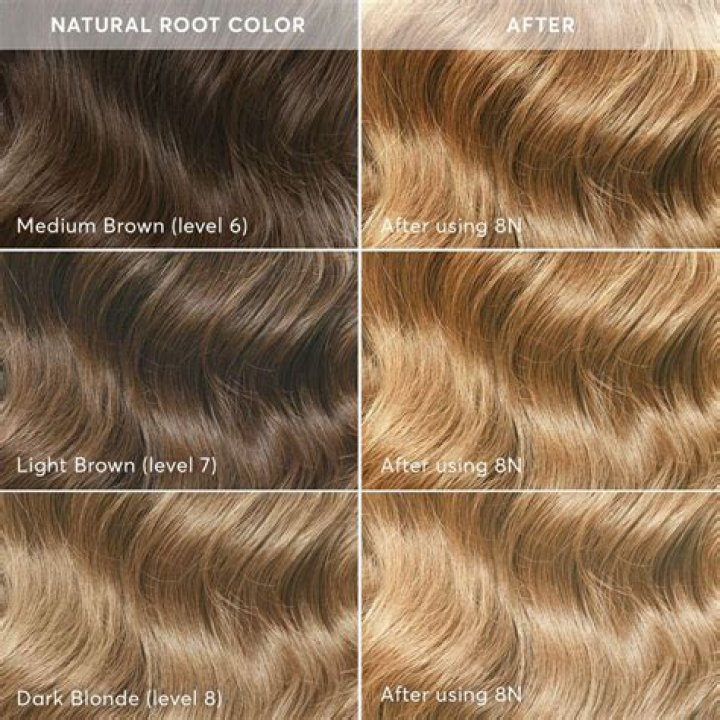 Do highlights get lighter after a few days?