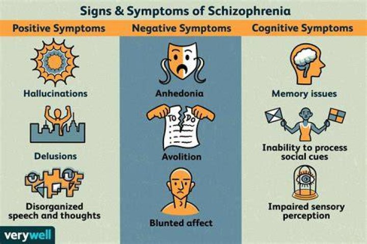 Do schizophrenics talk to themselves?