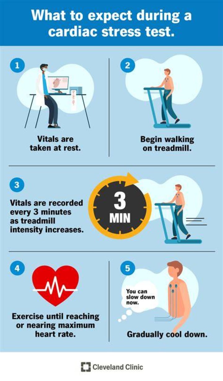 Do you walk or run during a stress test?