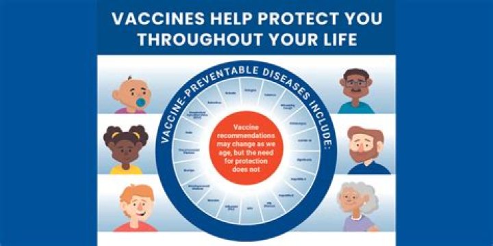 Does a non-U.S. citizen need to be vaccinated to enter the US during the COVID-19 pandemic?