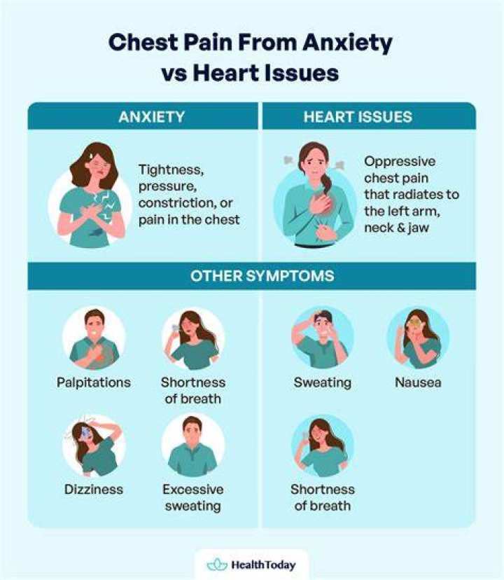 Does anxiety cause chest tightness?