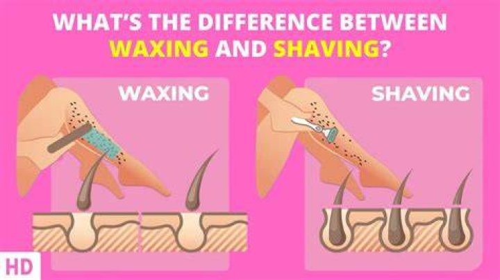 Does back waxing last longer than shaving?