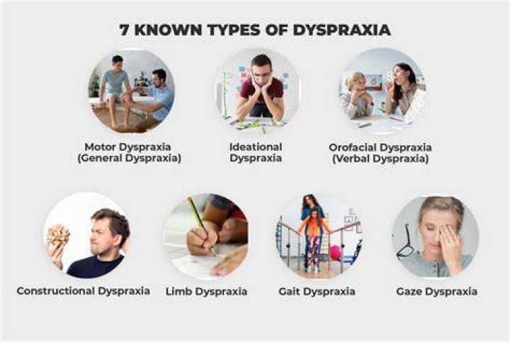 Does dyspraxia make you angry?