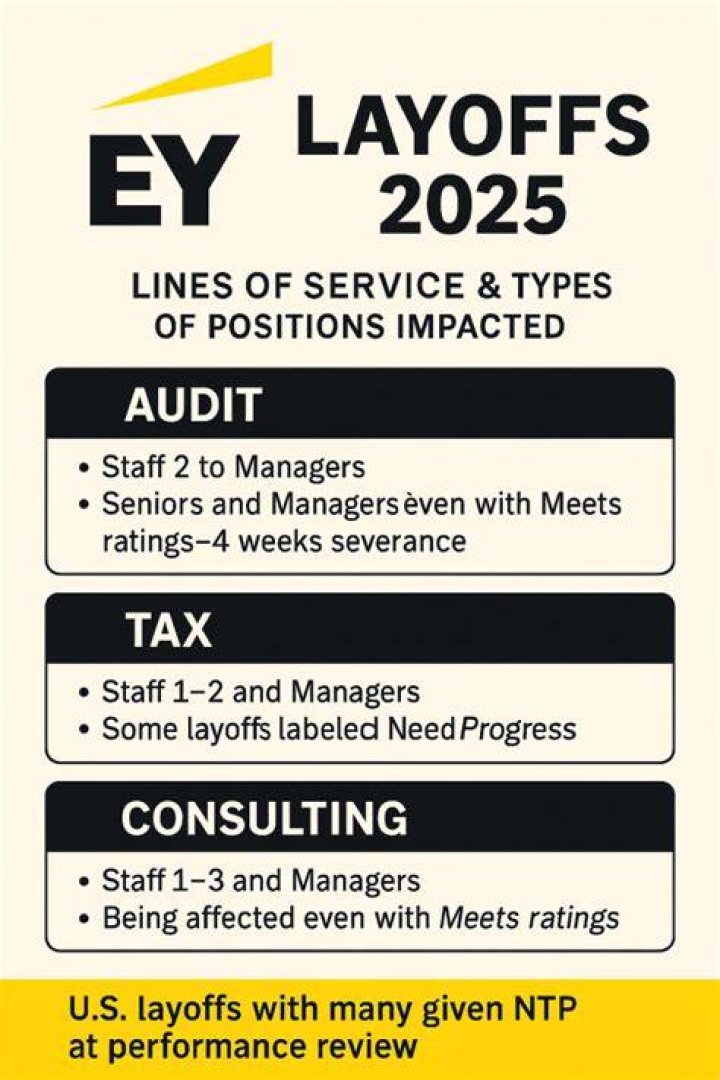 Does EY pay bonus?