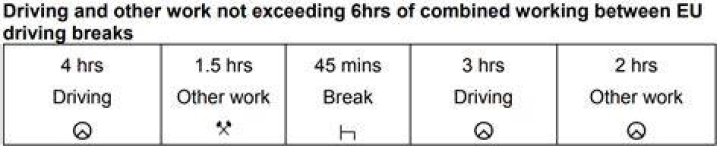 Does other work count as driving time?