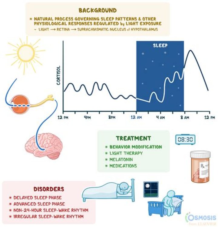 Does radiation affect sleep?