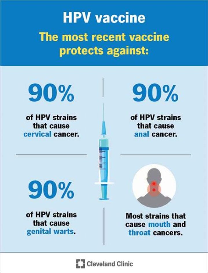 Does the military vaccinate for HPV?