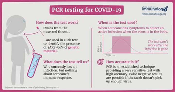 How accurate is PCR test?
