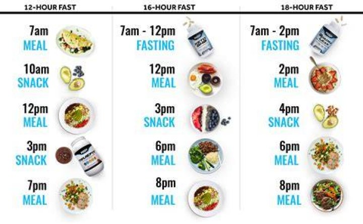 How can I eat for $2 a day?