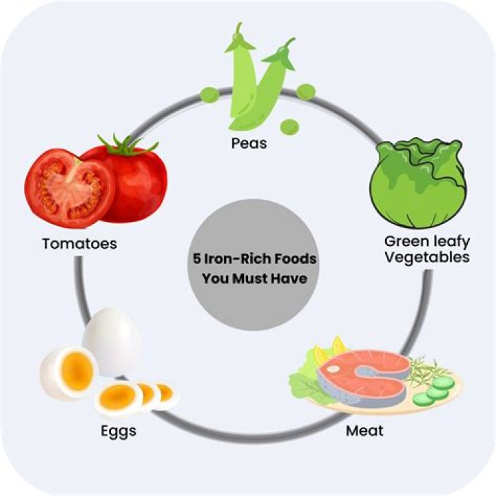 How can I quickly boost my iron deficiency?