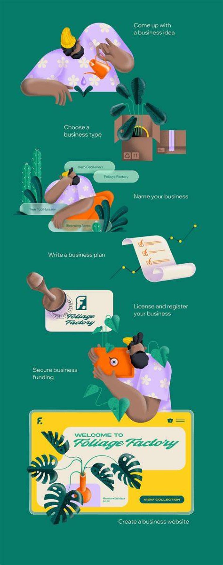 How can I start a marketing business from home?