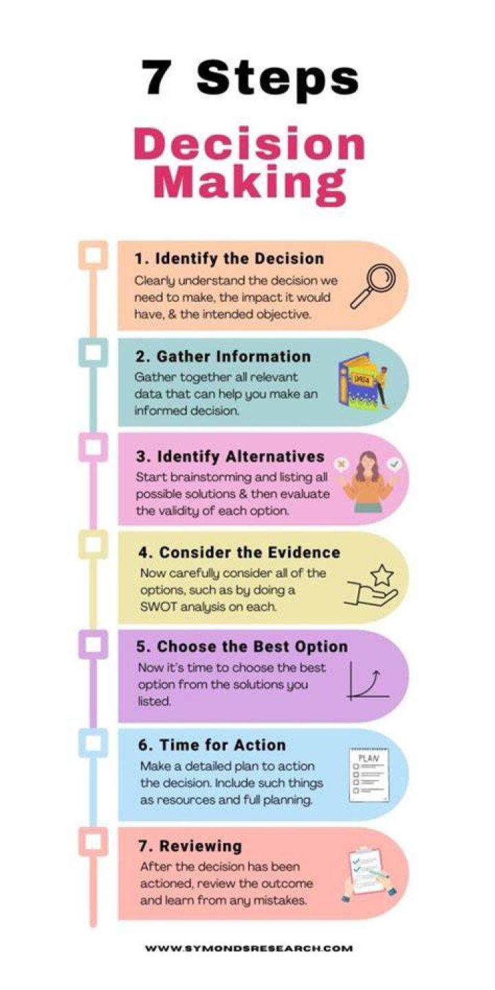How do I decide what to teach?