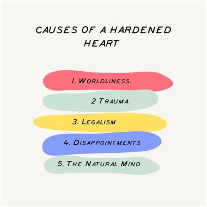 How do I know if I have a hardened heart?