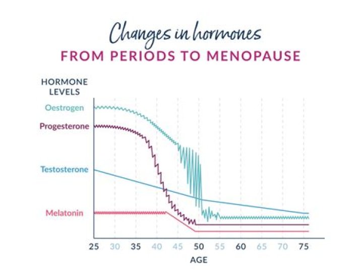 How do I know if my hormones are off?