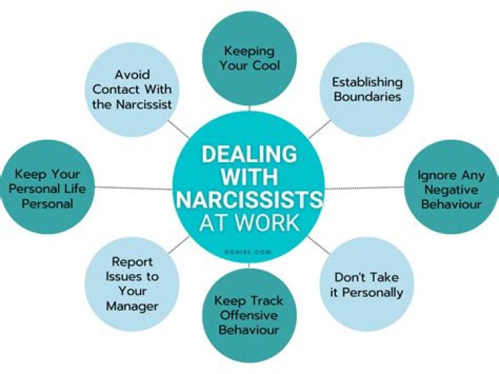 How do narcissists behave at work?
