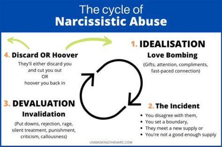 How do you get a narcissist to chase you?
