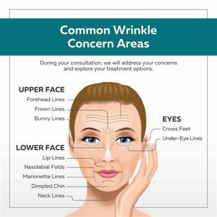 How do you get rid of wrinkles under your nose?
