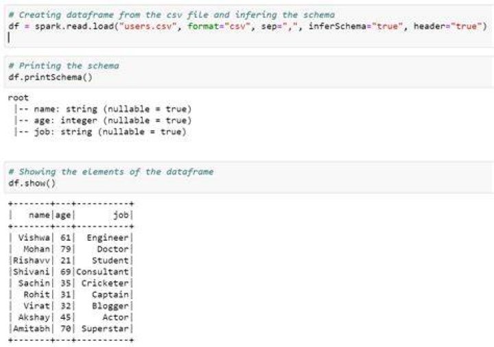 How do you save a Spark DataFrame as parquet file in Pyspark?