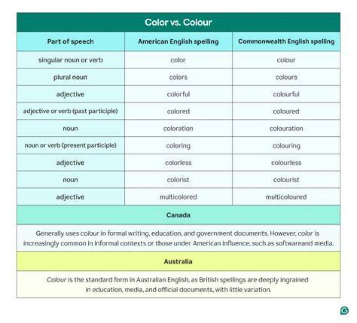 How do you spell colour in Canada?