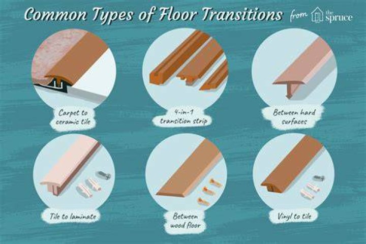How do you transition a floor under a door?