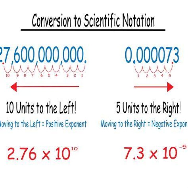 How do you write 20000000 in scientific notation?