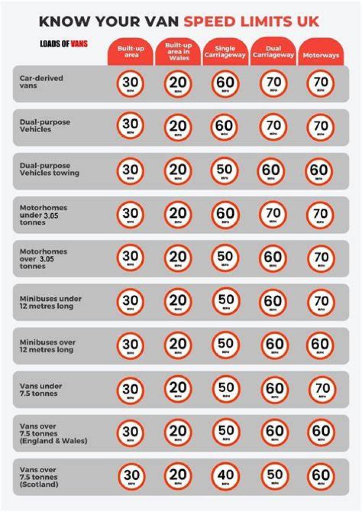 How far over the speed limit is legal UK?