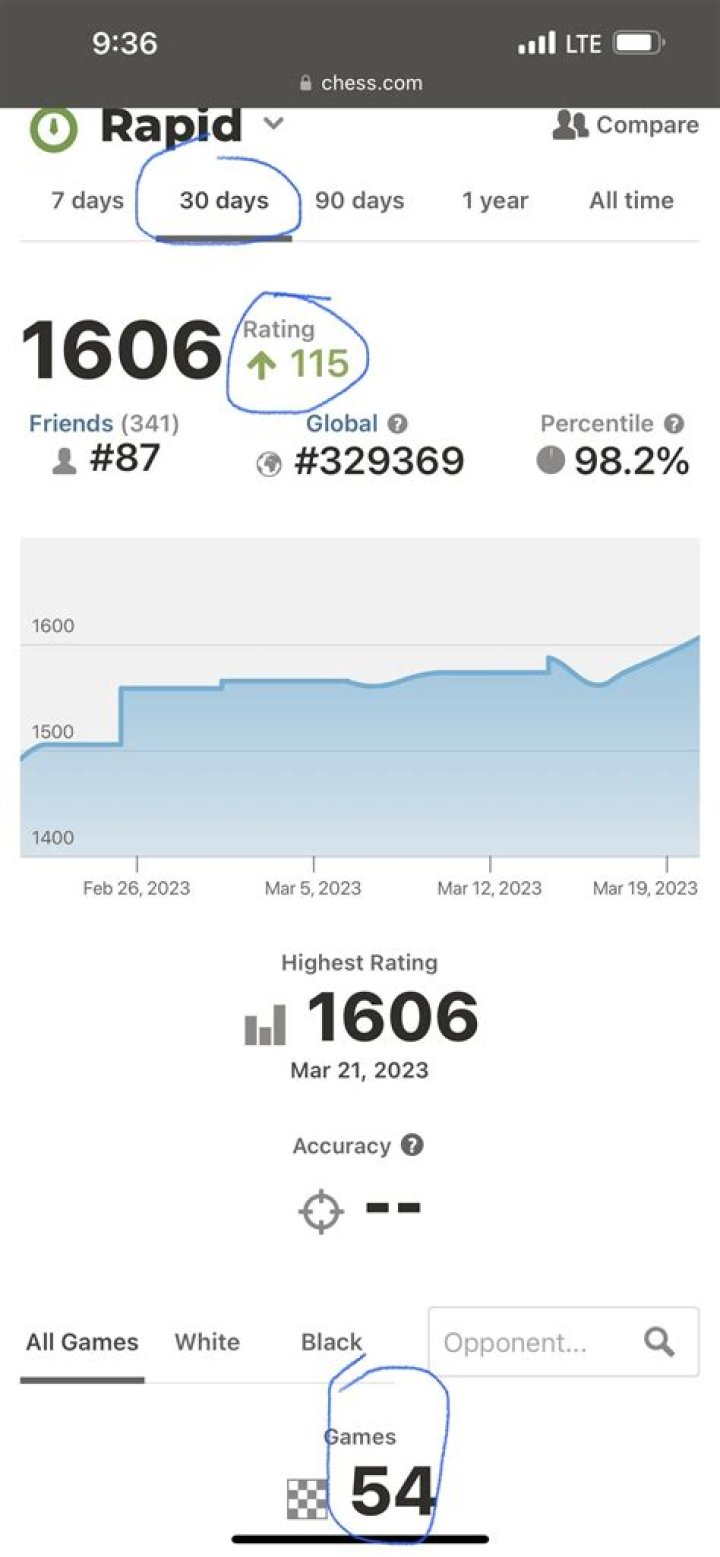 How good is a 1500 chess player?