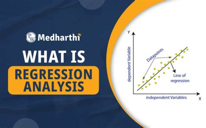 How is regression used in business?